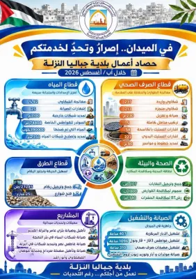 حصاد أعمال بلدية جباليا النزلة خلال آب/أغسطس 2026