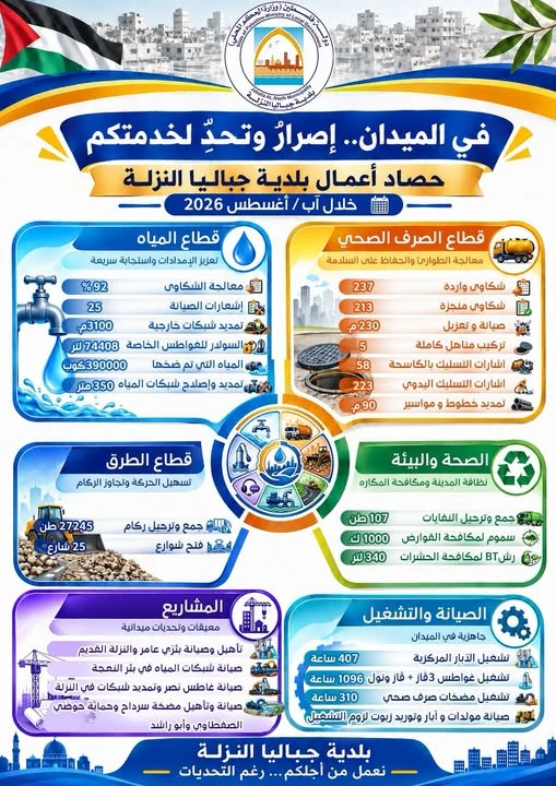 حصاد أعمال بلدية جباليا النزلة خلال آب/أغسطس 2026