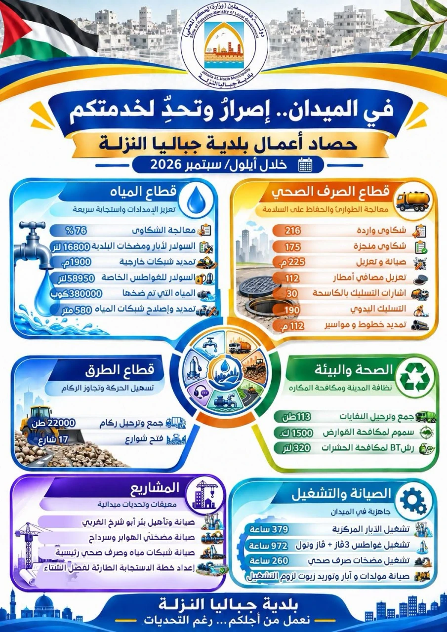  حصاد أعمال بلدية جباليا النزلة خلال أيلول/سبتمبر 2026